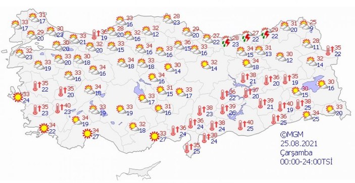 Bazı bölgeler için kuvvetli sağanak yağış uyarısı