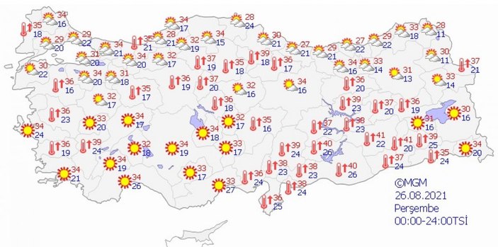 Bazı bölgeler için kuvvetli sağanak yağış uyarısı