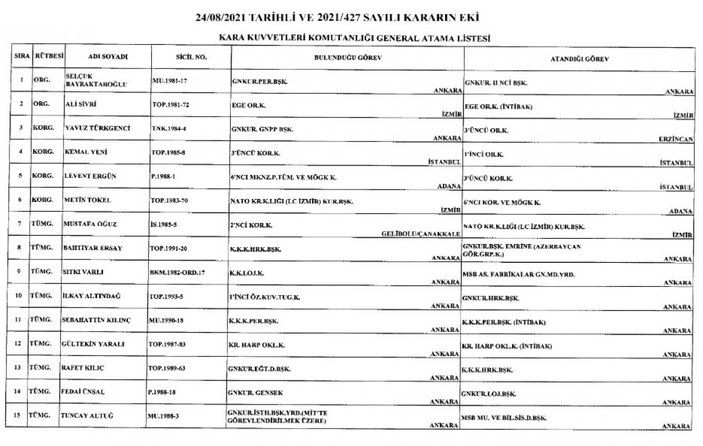 Türk Silahlı Kuvvetleri'nde yeni atamalar Resmi Gazete'de