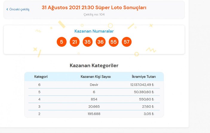 MPİ 31 Ağustos 2021 Süper Loto sonuçları: Süper Loto bilet sorgulama ekranı
