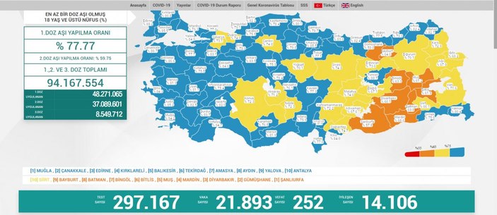 31 Ağustos 2021: Koronavirüs vaka tablosu açıklandı mı? 31 Ağustos 2021 vaka ve ölüm sayısı..