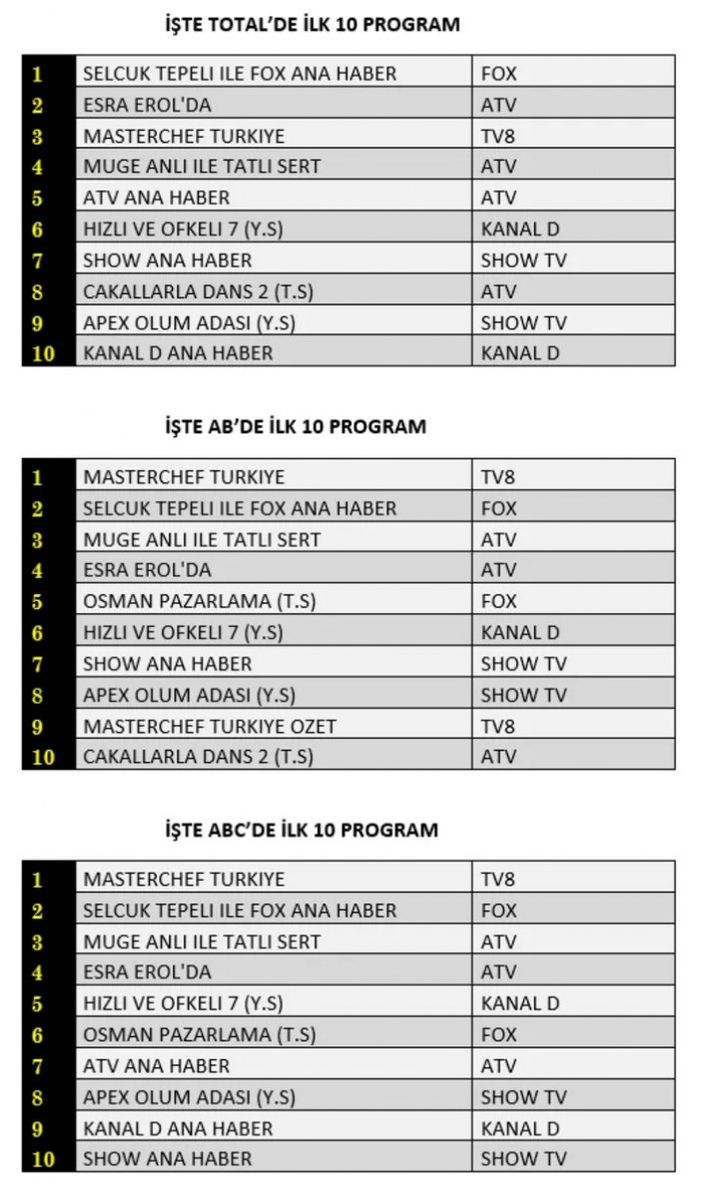 beyaz gelincik 33 bölüm