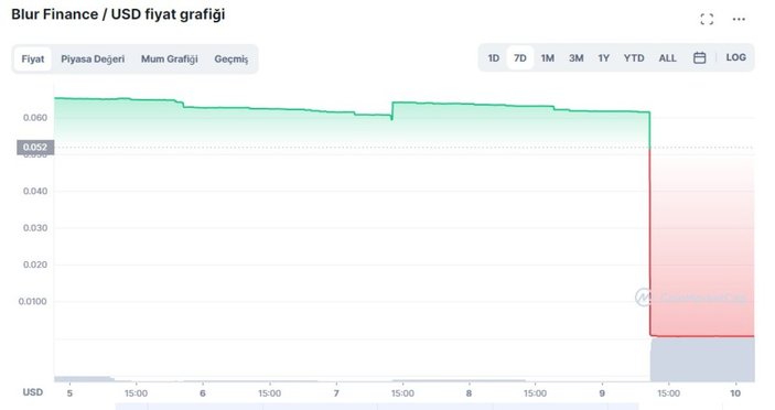 nlur finance