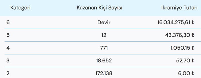 28 Şubat Süper Loto çekiliş sonuçları açıklandı! 28 Şubat 2023 Salı Süper Loto sonuçları...