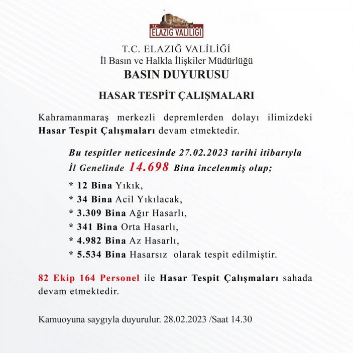Elazığ'da 14 bin 698 bina incelendi; 3 bin 309 bina ağır hasarlı #3