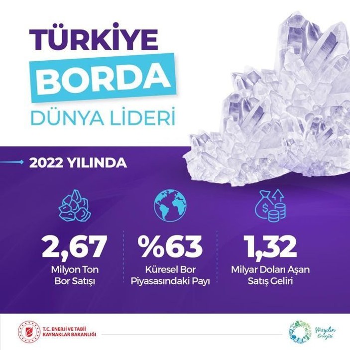 Türkiye'nin ilk bor karbür tesisi Bandırma'da açıldı