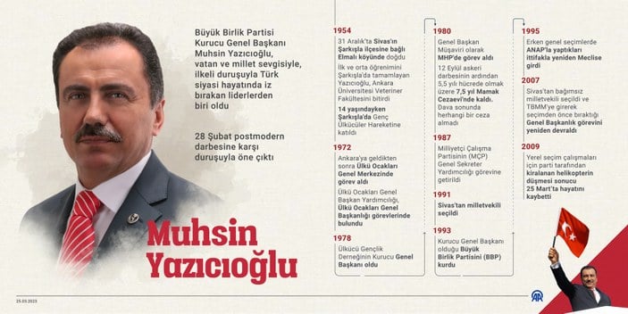 Muhsin Yazıcıoğlu vefatının 14'üncü yılında anılıyor