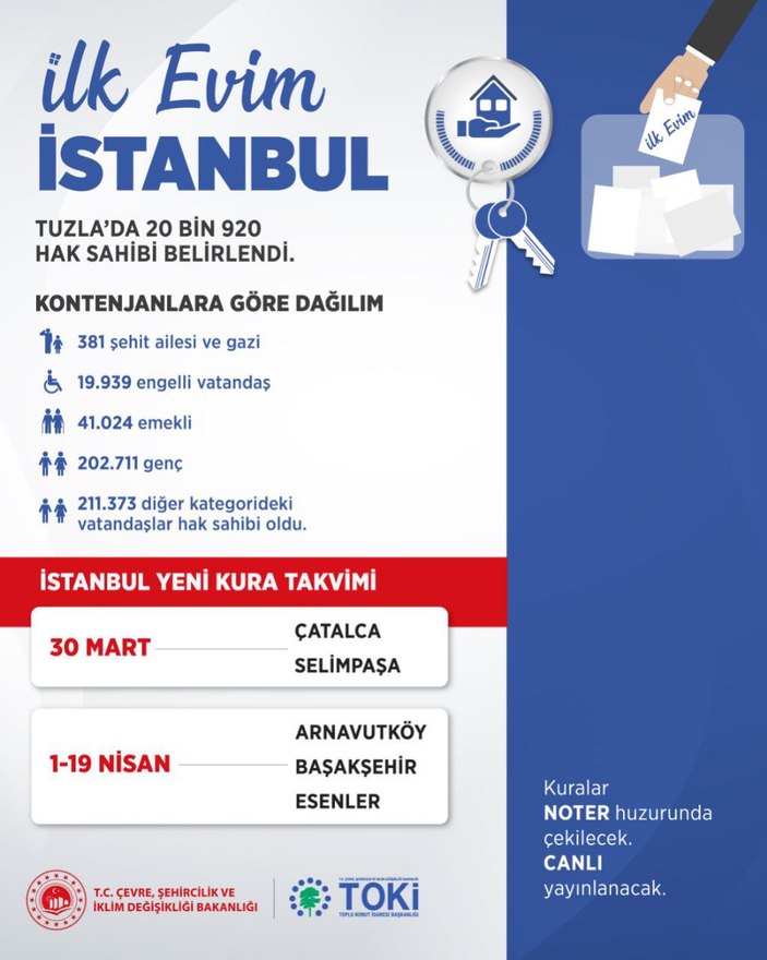 İstanbul'da kura heyecanı devam ediyor! Tuzla'da 20 bin 920 hak sahibi belirlendi