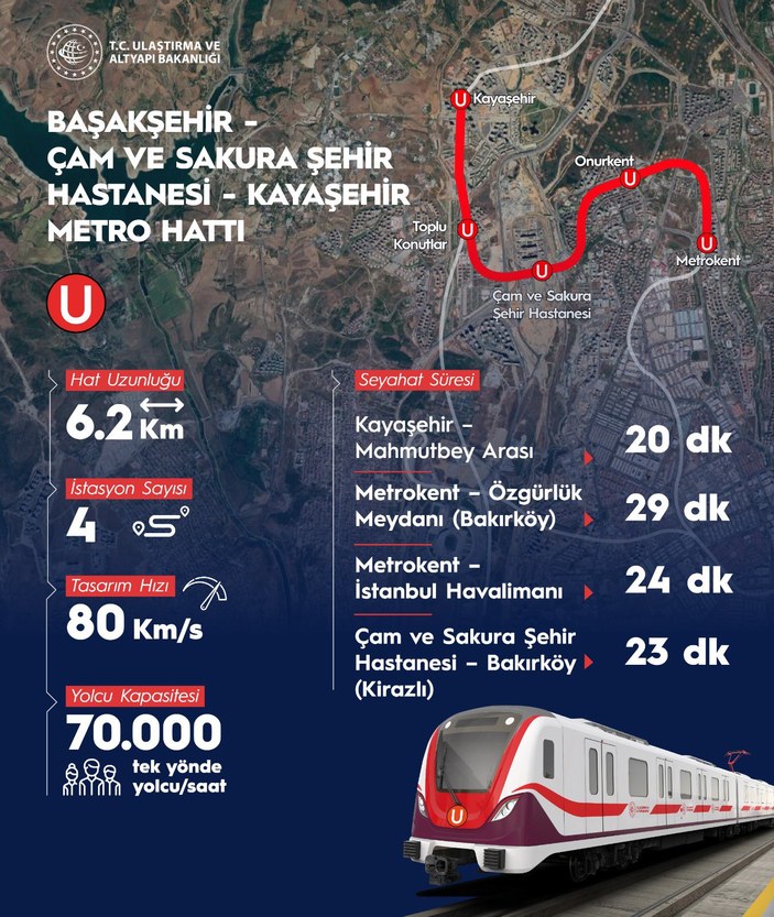 İstanbul'a yeni metro hattı: Cumhurbaşkanı Erdoğan açılışı yaptı