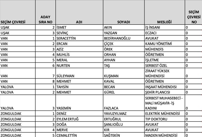 CHP, YSK'ya milletvekili aday listesini teslim etti