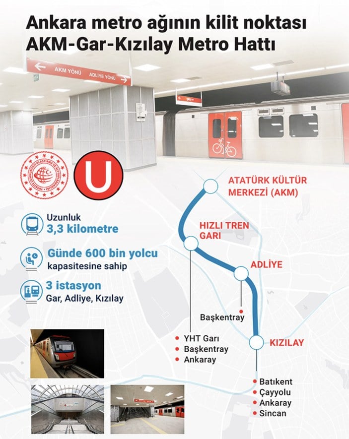 AKM-Gar-Kızılay Metro Hattı hizmete girdi