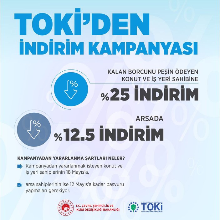 Murat Kurum açıkladı! TOKİ'nin yüzde 25 indirim kampanyası 24 Nisan'da başlıyor