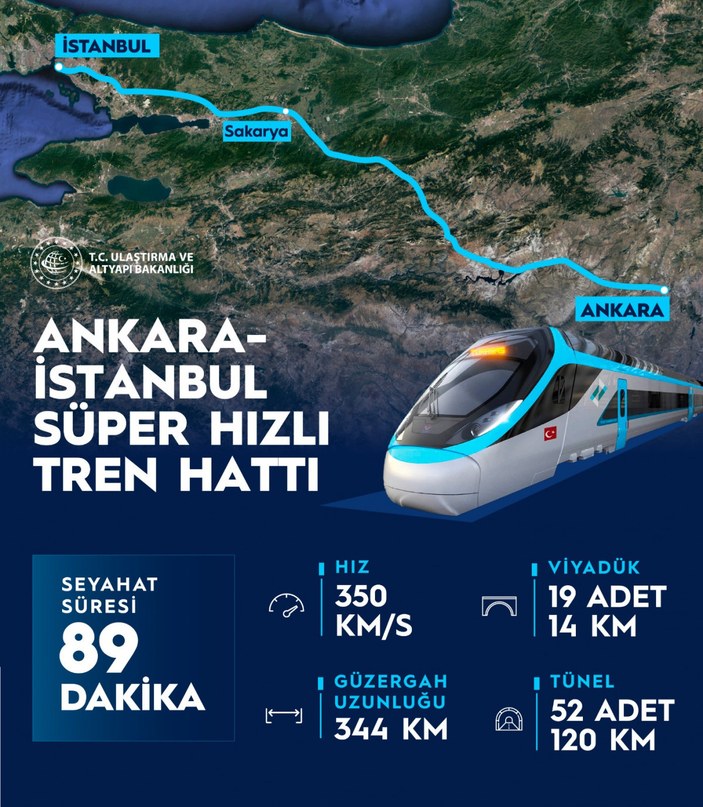 Ankara-İstanbul arası süper hızlı tren ile 89 dakika sürecek #1