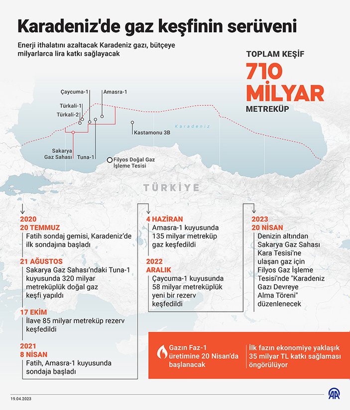 Karadeniz gazı için tarihi randevu: 20.23