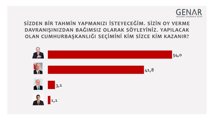 Yeni Haber Başlığı