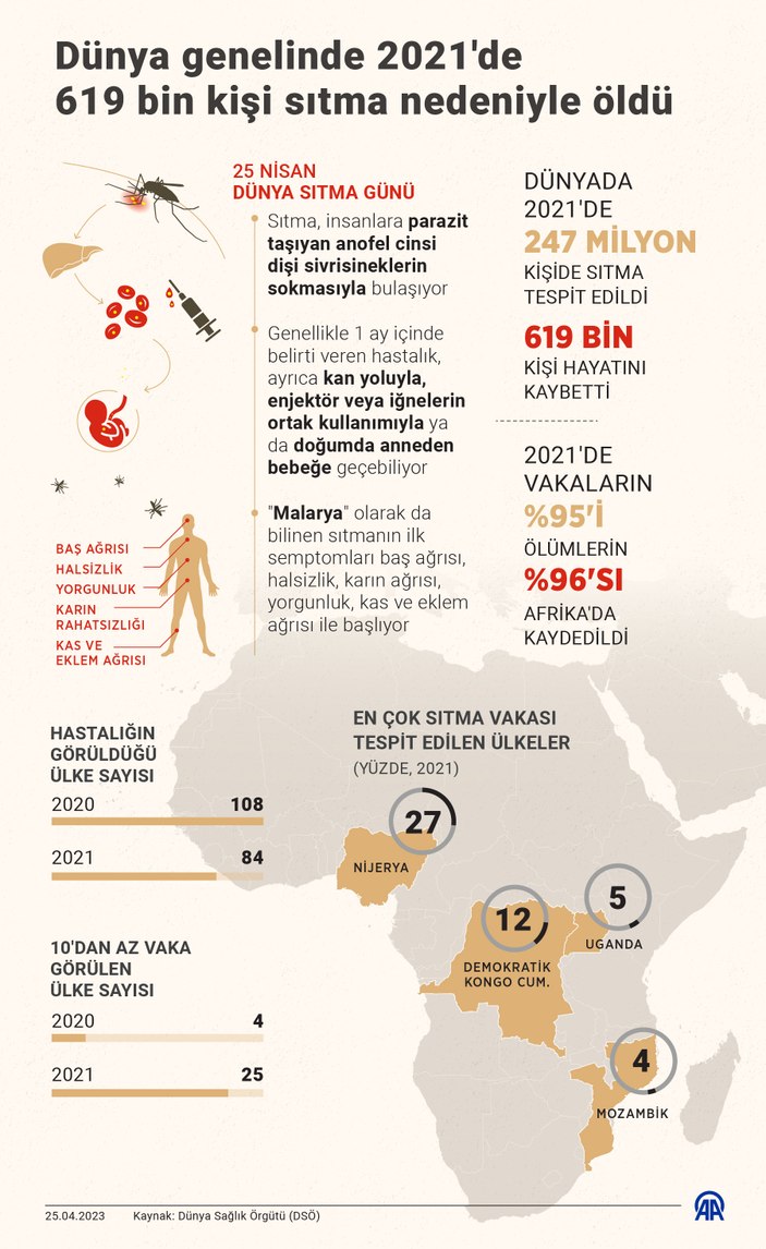 dunya genelinde 2021de 619 bin kisi sitma nedeniyle oldu 7da0c478