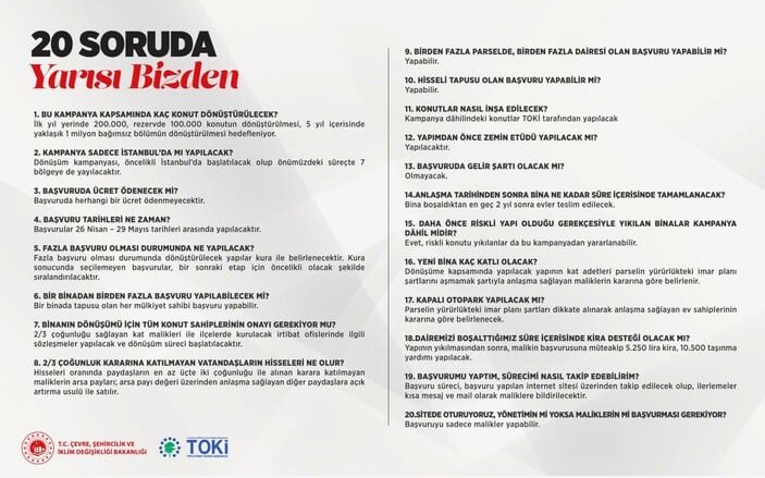 Murat Kurum açıkladı! ‘Yarısı Bizden kampanyamıza başvuru sayısı 10 bin 165 bina'