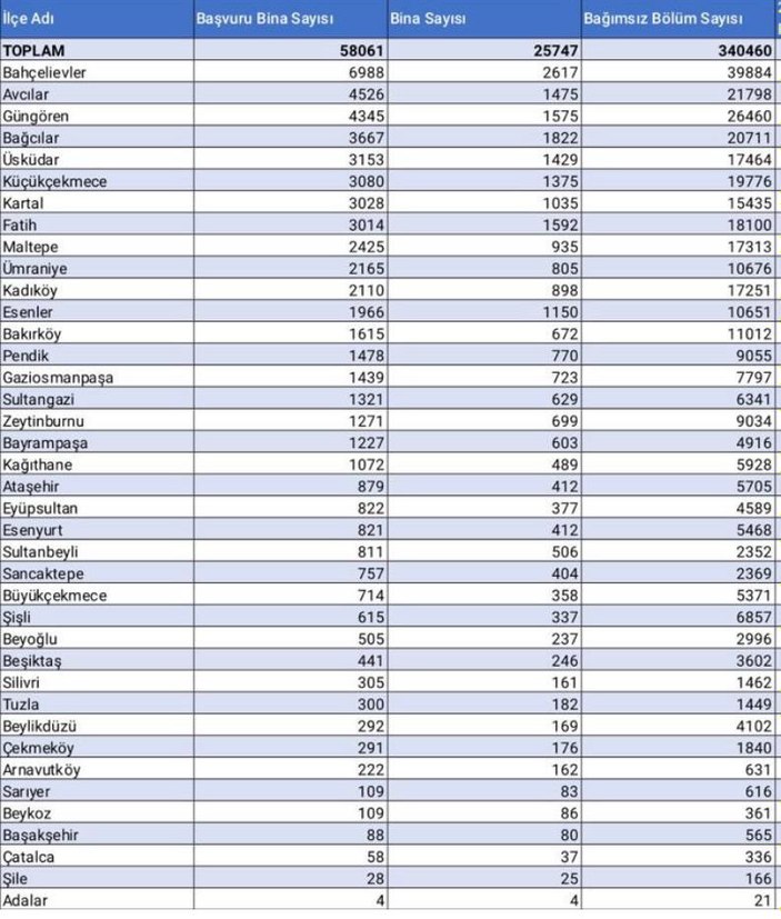 Murat Kurum son durumu açıkladı! 'İstanbullular Yarısı Bizden kampanyamızı tuttu'