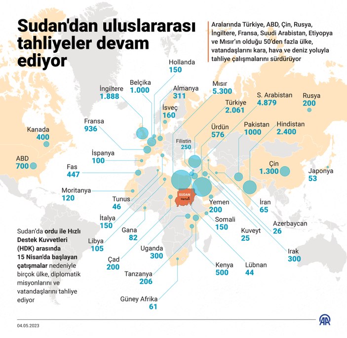 Sudan'dan tahliyeler devam ediyor