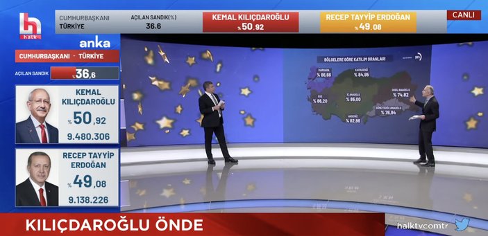 Halk TV seçim sonuçlarında algı yapmaya çalıştı