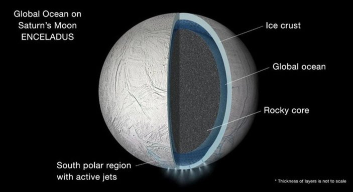 NASA açıkladı: Satürn'ün uydusunda yaşam olabilir