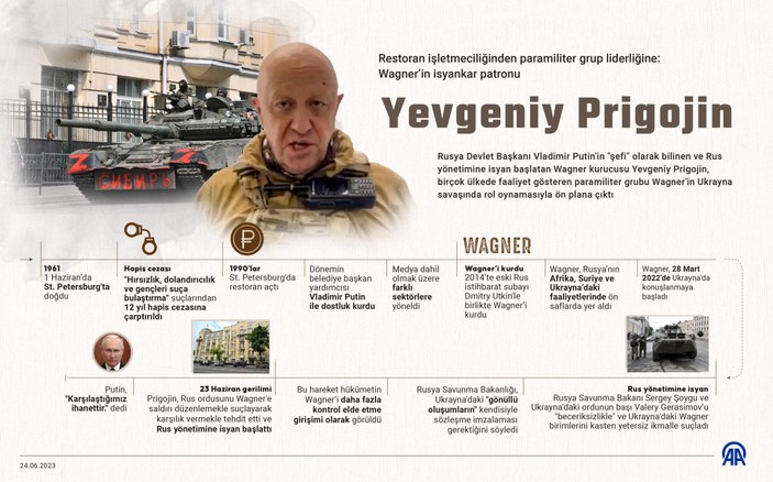 Putin'in 'aşçısı' Yevgeniy Prigojin'in yükselişi