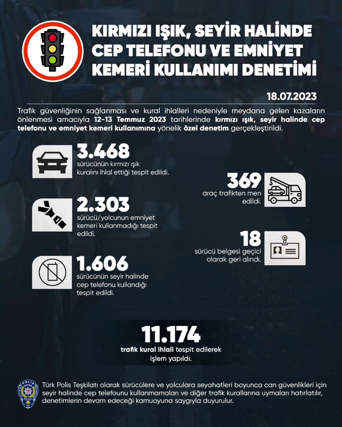 Türkiye genelinde trafik denetimi: 369 araç trafikten men edildi #1