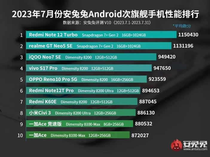 temmuz ayinin en iyi android telefonlari cd9da470