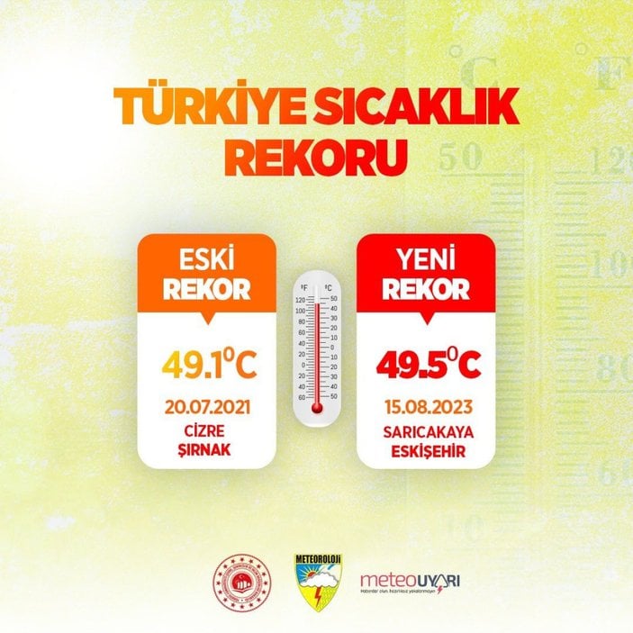 Bakan Özhaseki'den 'Türkiye'de sıcaklık rekoru' açıklaması