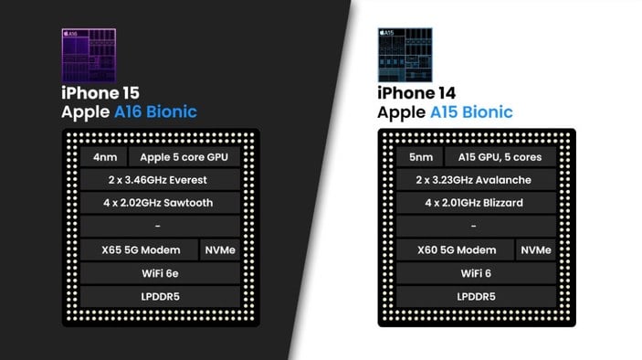 iPhone 15 ile iPhone 14 işlemci karşılaştırması